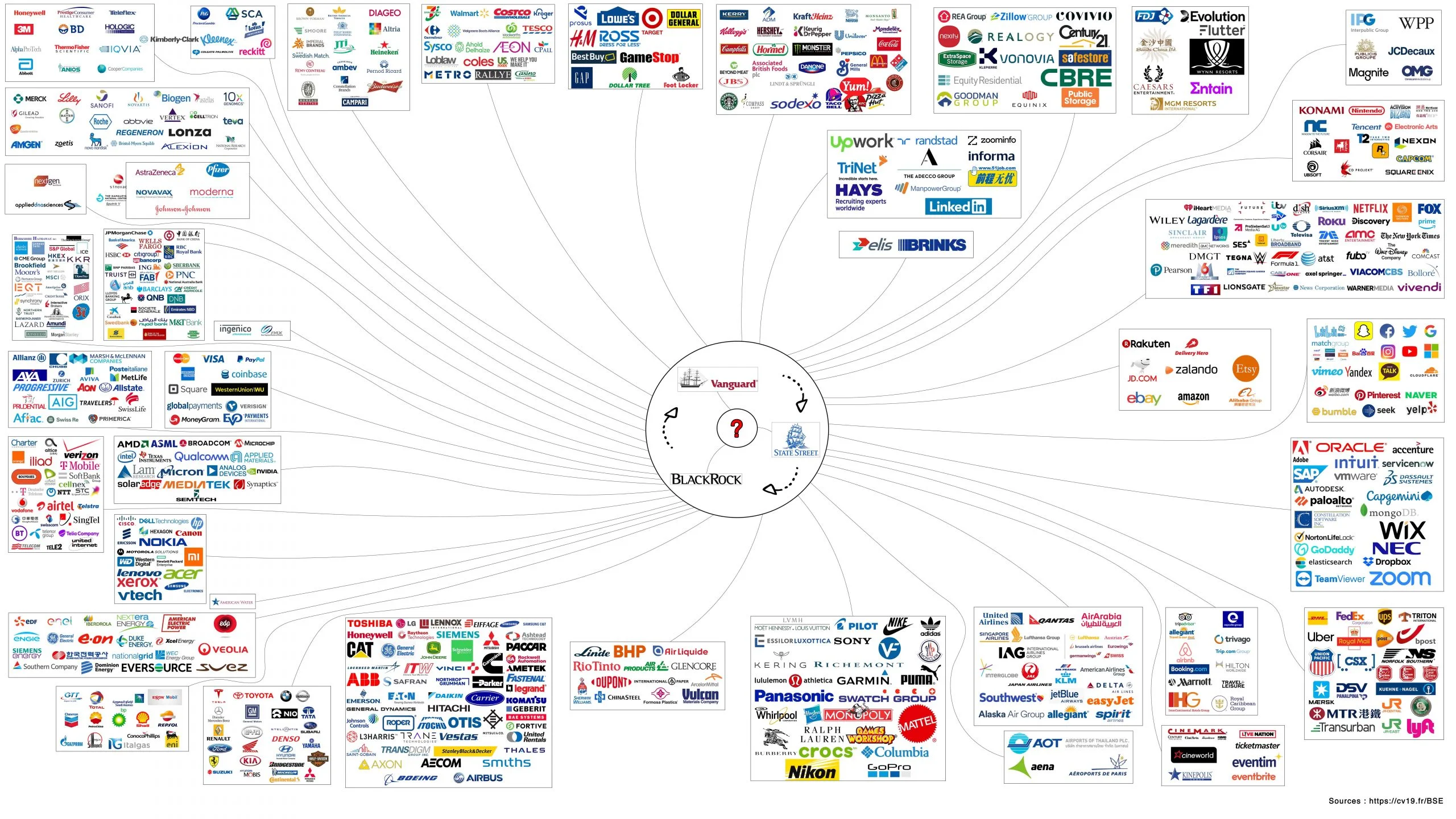 Les géants de la Finance Internationale