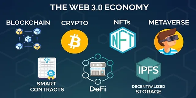 L'économie du Web 3.0