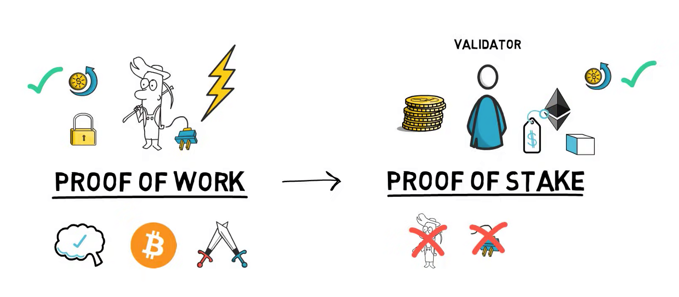 Ethereum proof of work vs proof of stake
