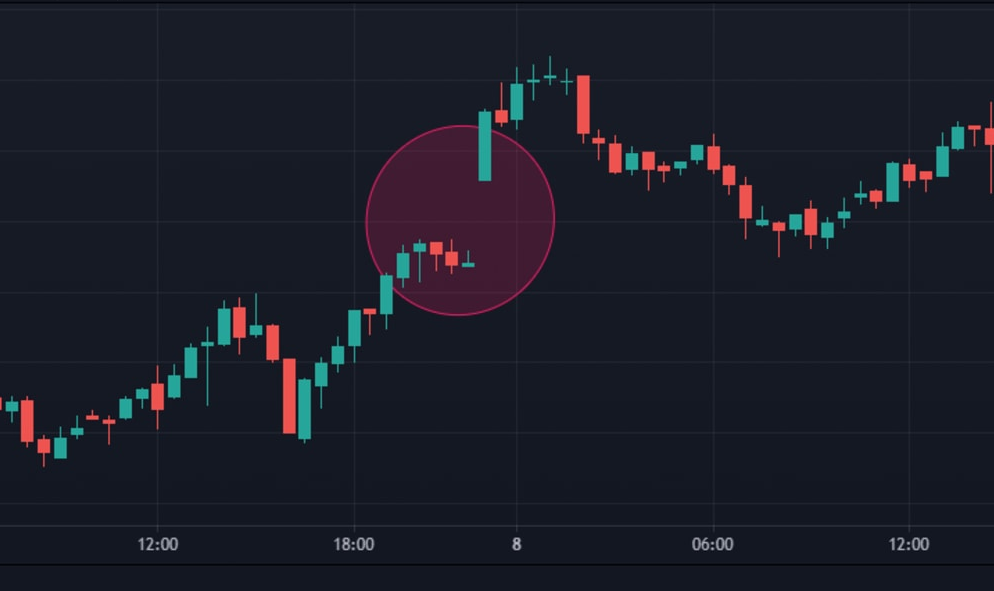 Qu'est ce qu'un gap en trading crypto?