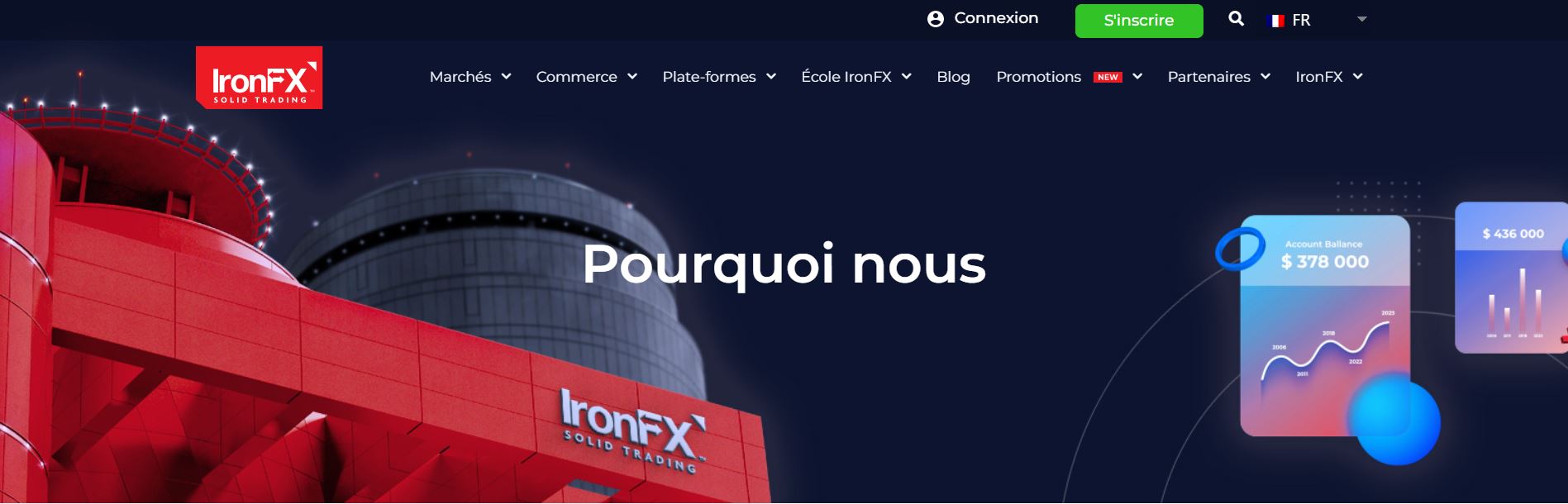 Pourquoi choisir IronFX pour vos trading