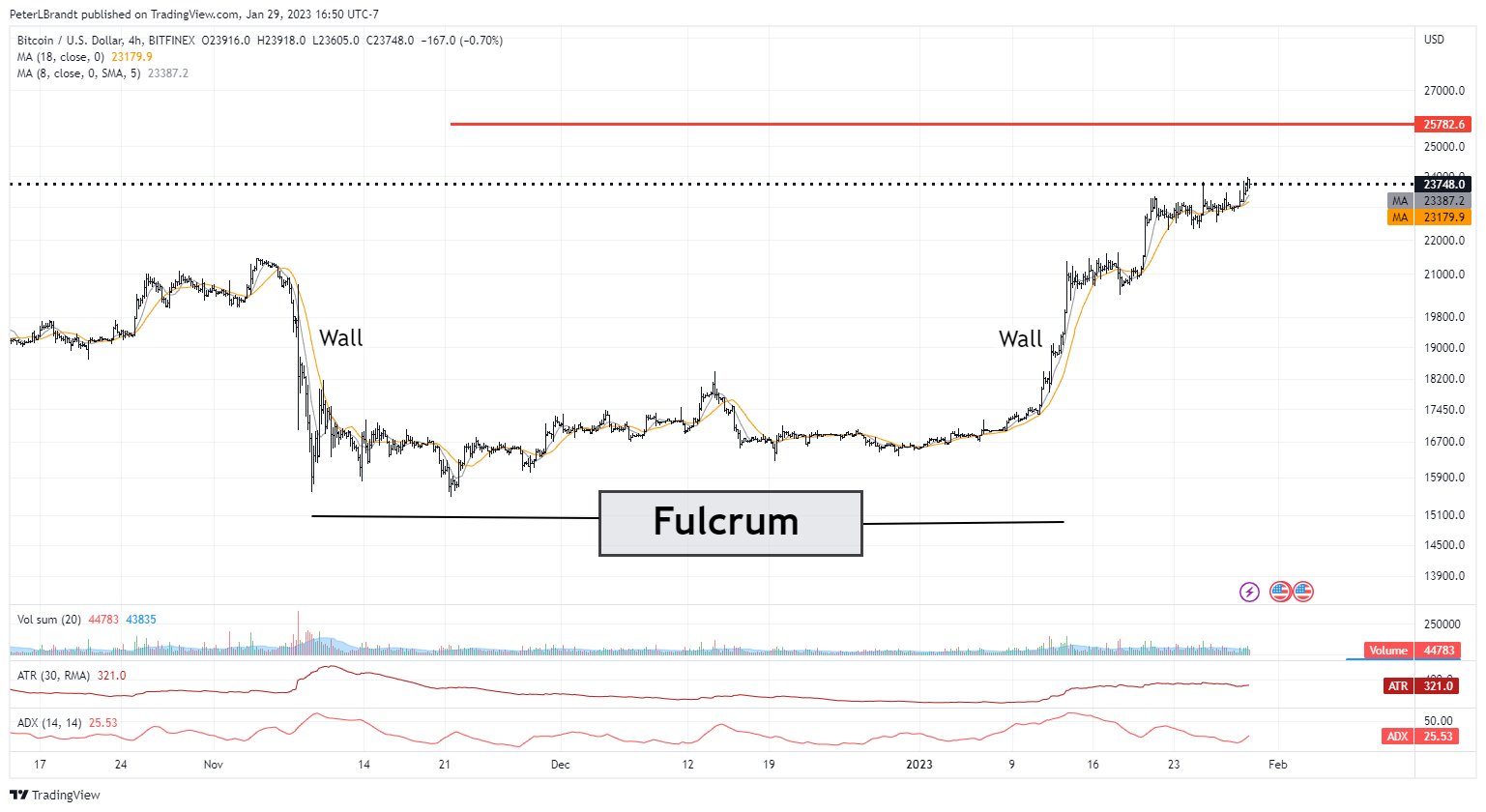 Fulcrum Bitcoin